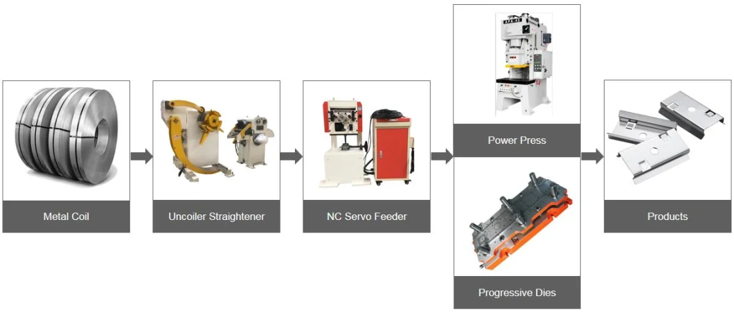 Automatic Power Press Pneumatic Metal Sheet Strip Stamping Press Nc Servo Feeder with Decoiler Straightener